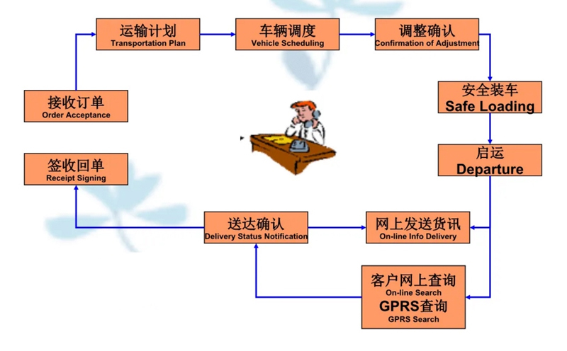 吴江震泽直达常熟物流公司,震泽到常熟物流专线